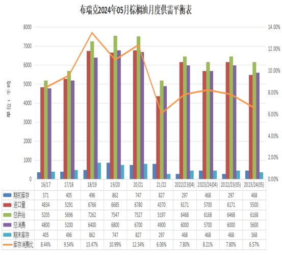  尚布利攻防两端均衡发挥，稳扎稳打巩固中游集团地位